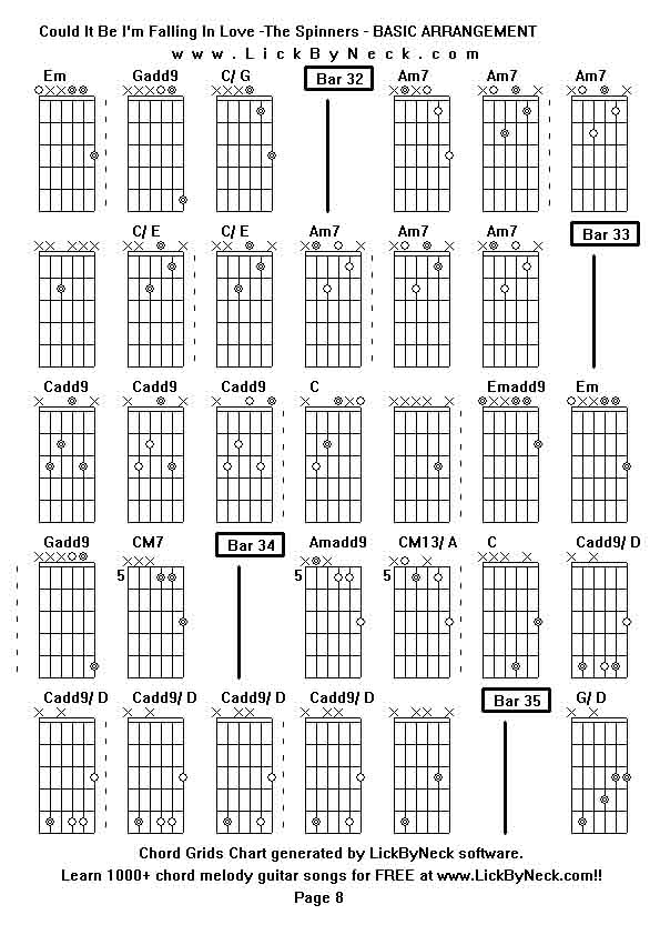 Chord Grids Chart of chord melody fingerstyle guitar song-Could It Be I'm Falling In Love -The Spinners - BASIC ARRANGEMENT,generated by LickByNeck software.